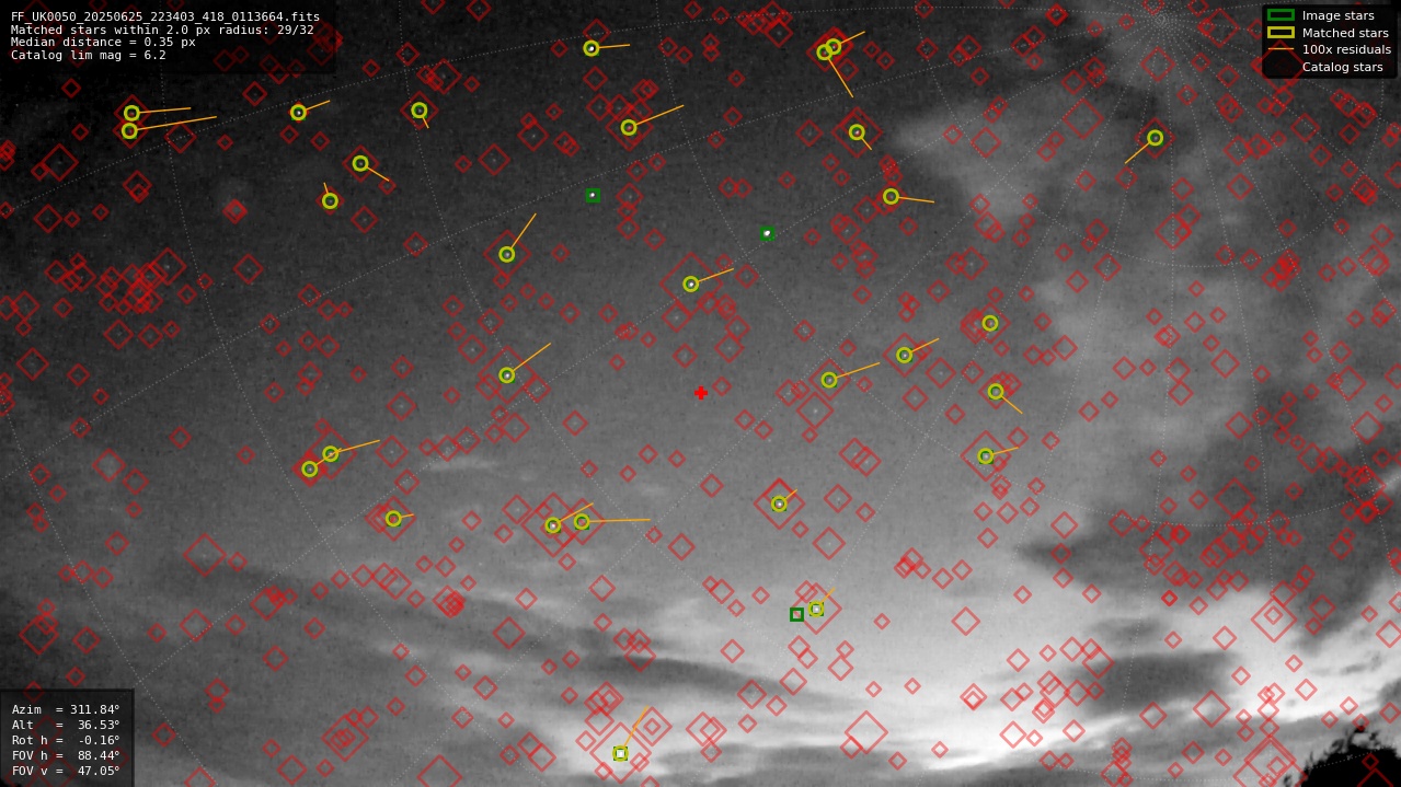 Astrometry report