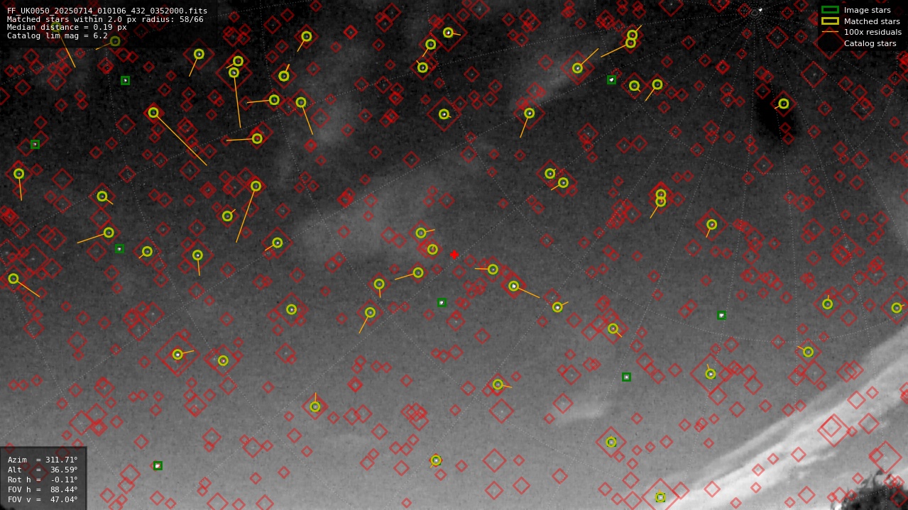 Astrometry report