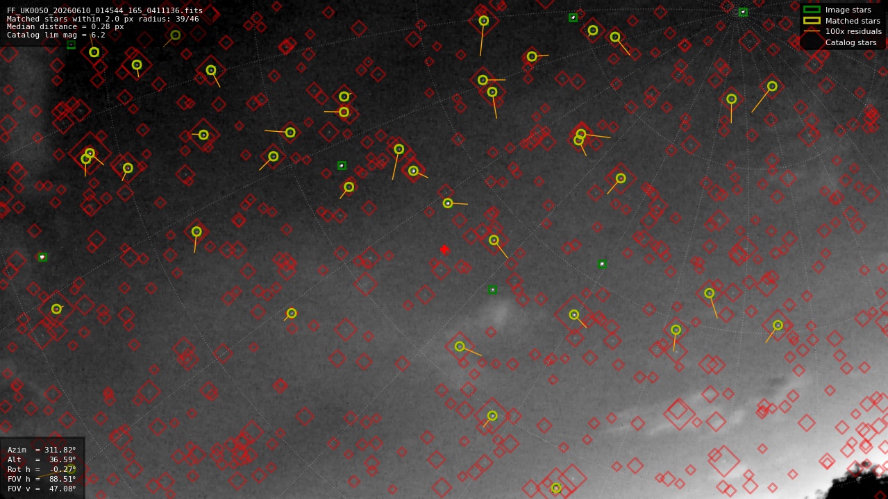 Astrometry report