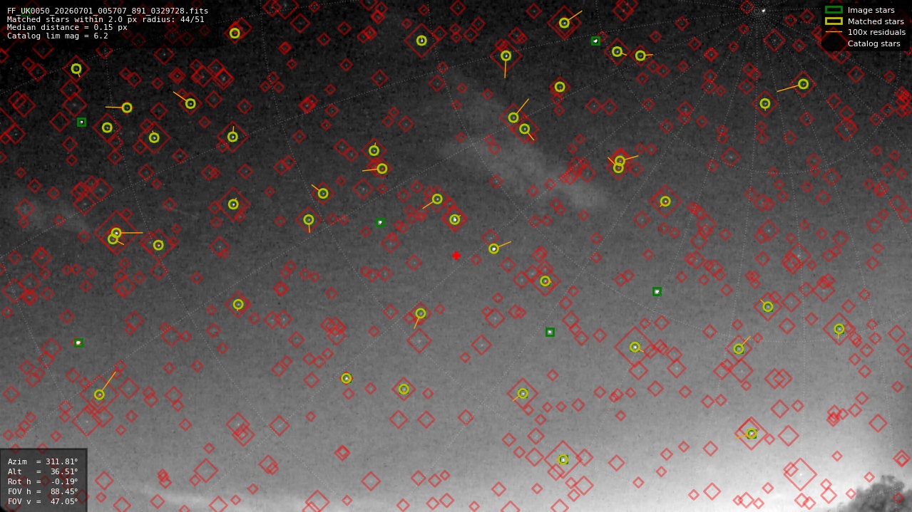 Astrometry report