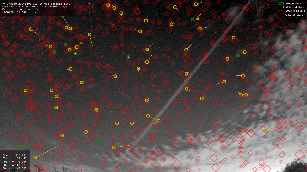 Astrometry report