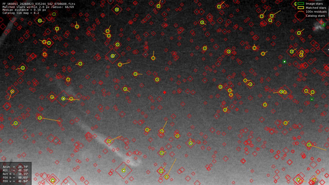 Astrometry report