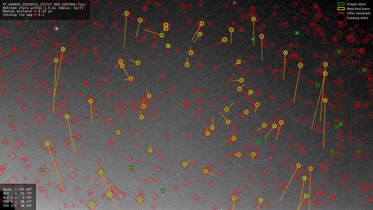 Astrometry report