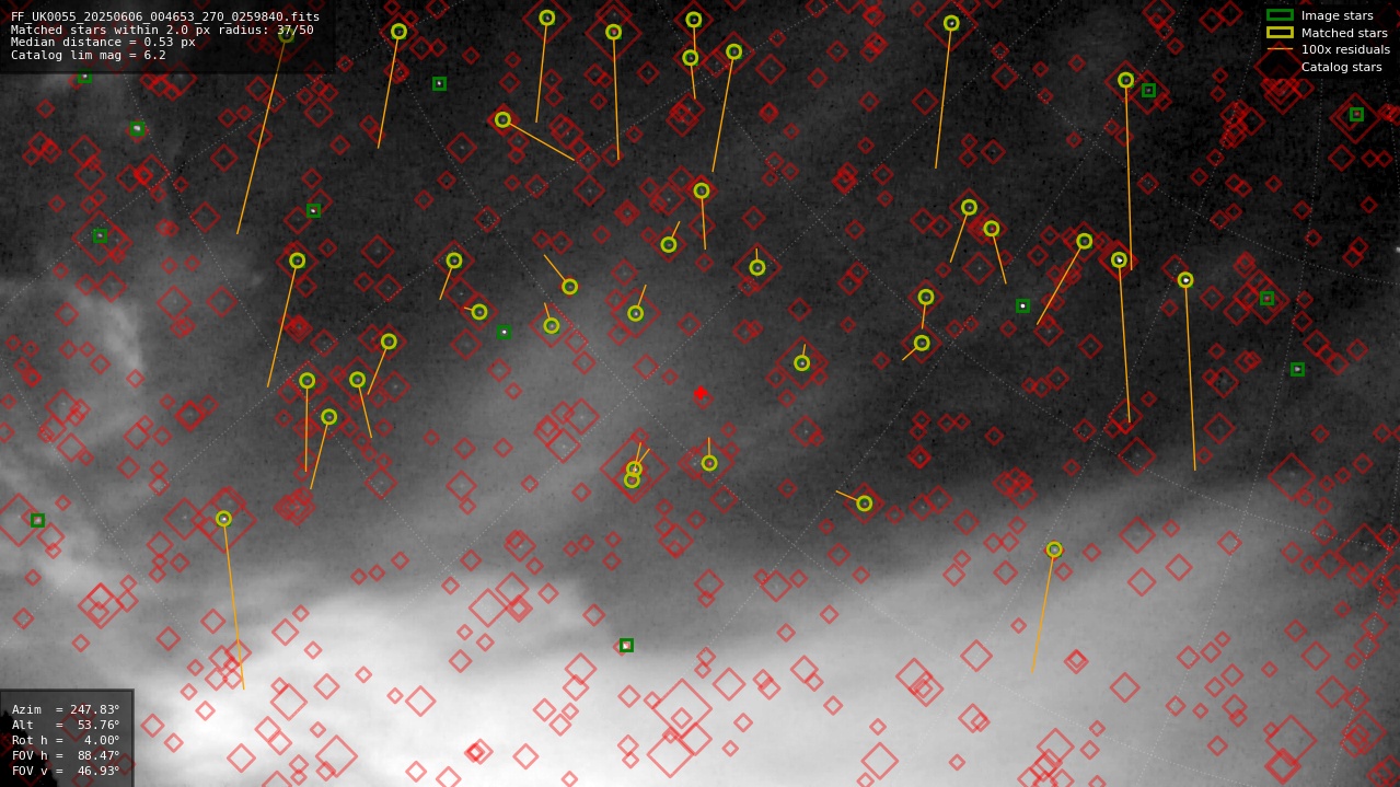 Astrometry report