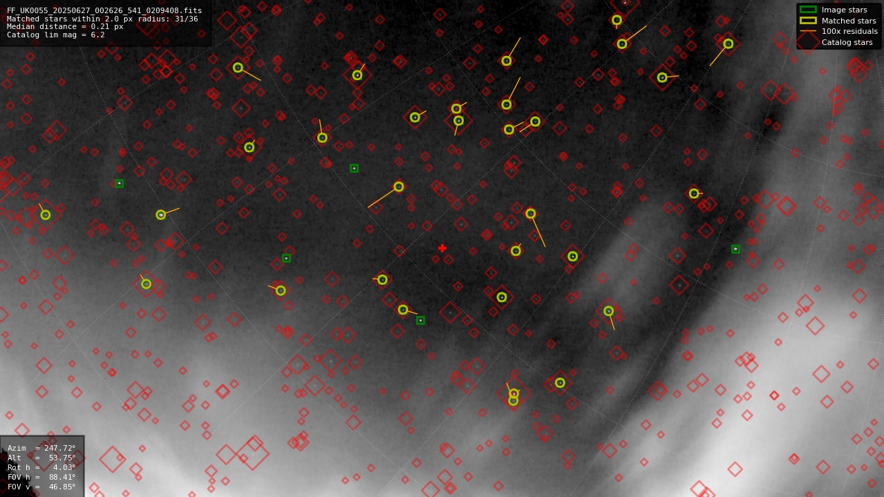 Astrometry report