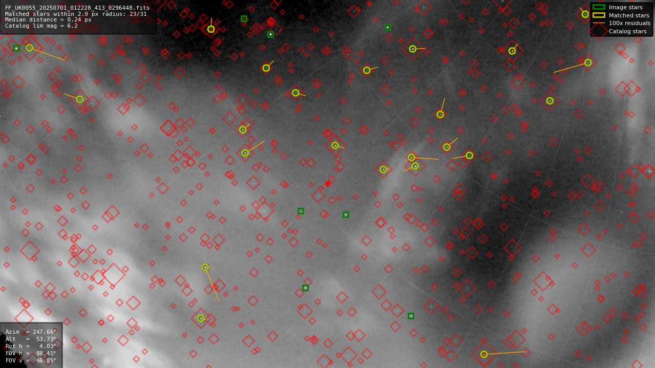 Astrometry report