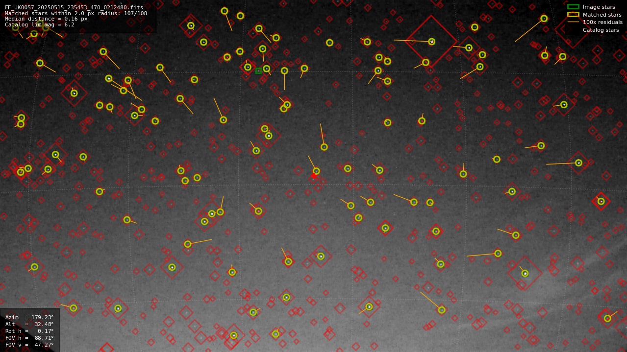 Astrometry report