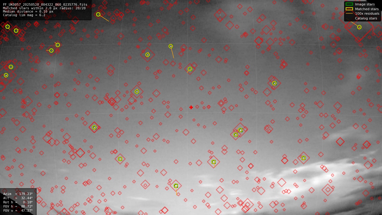 Astrometry report