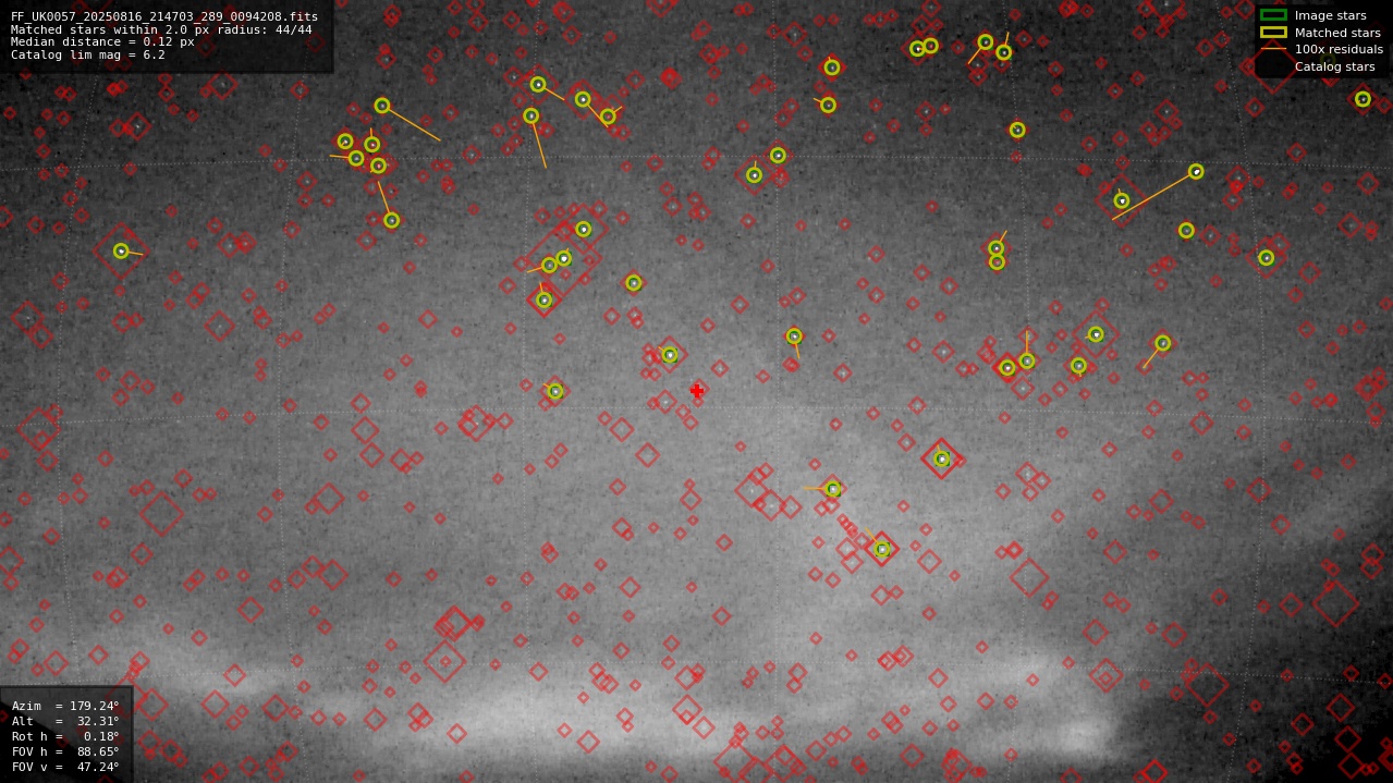 Astrometry report