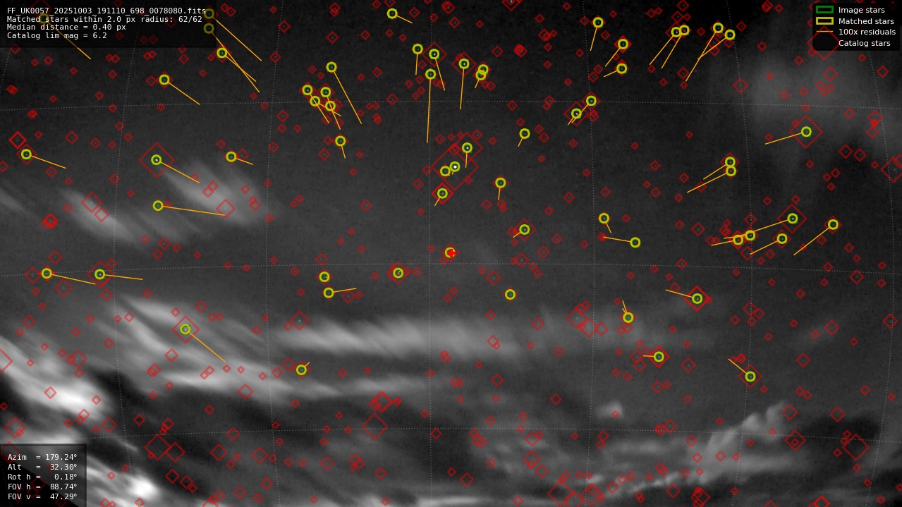 Astrometry report