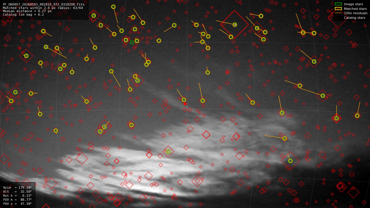 Astrometry report