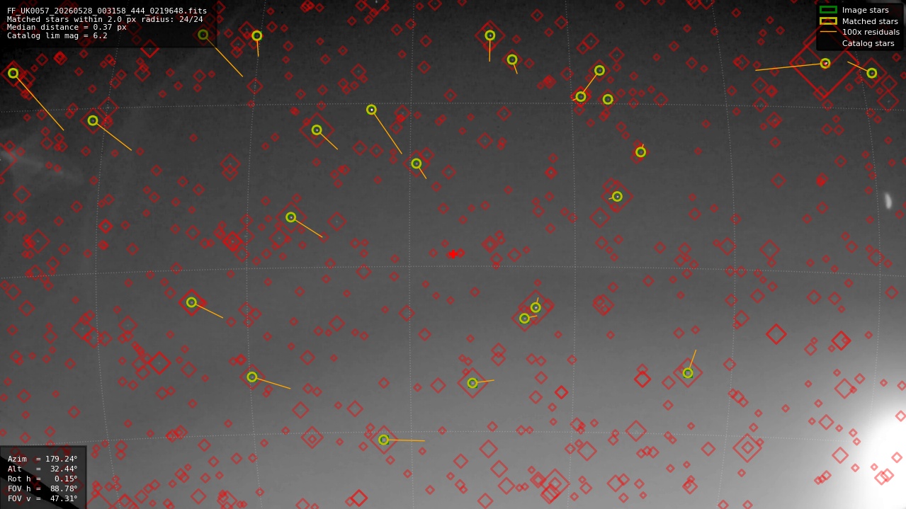 Astrometry report