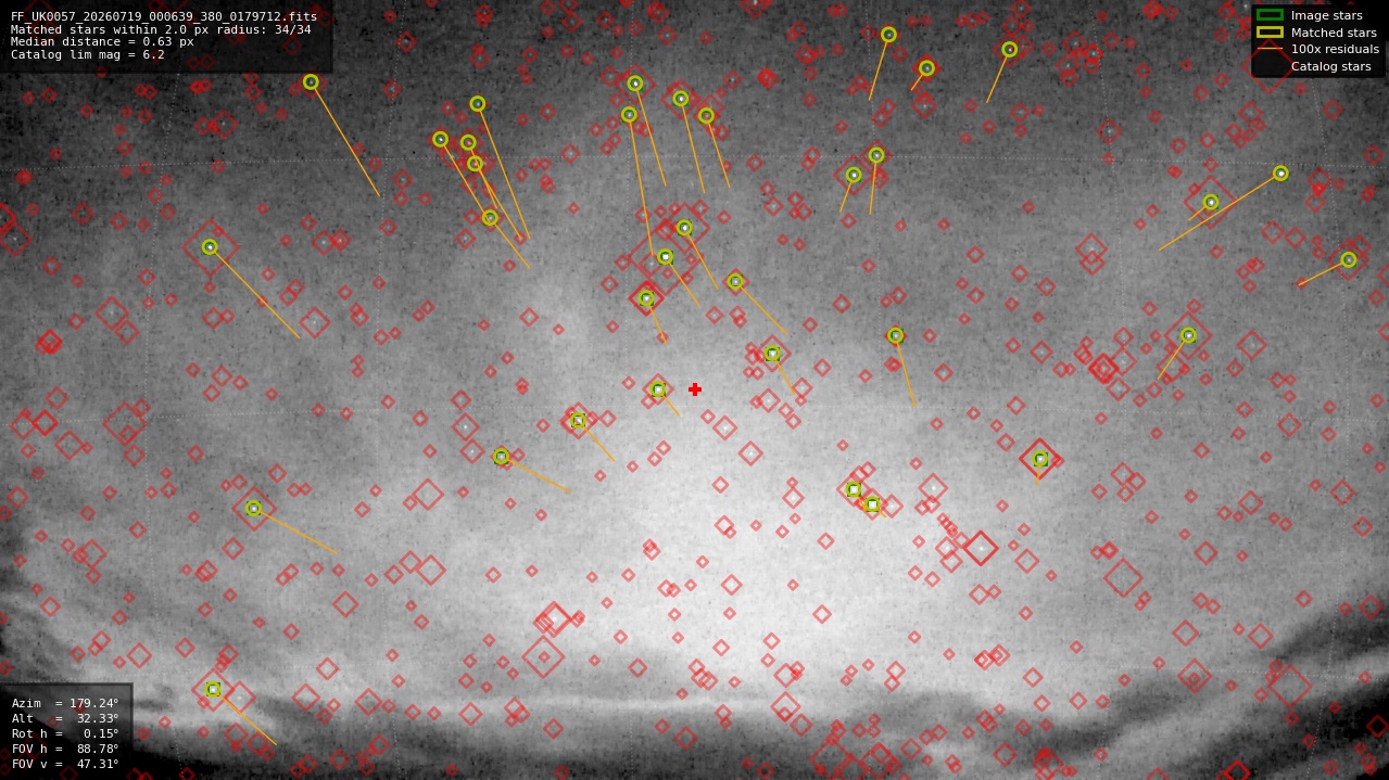 Astrometry report