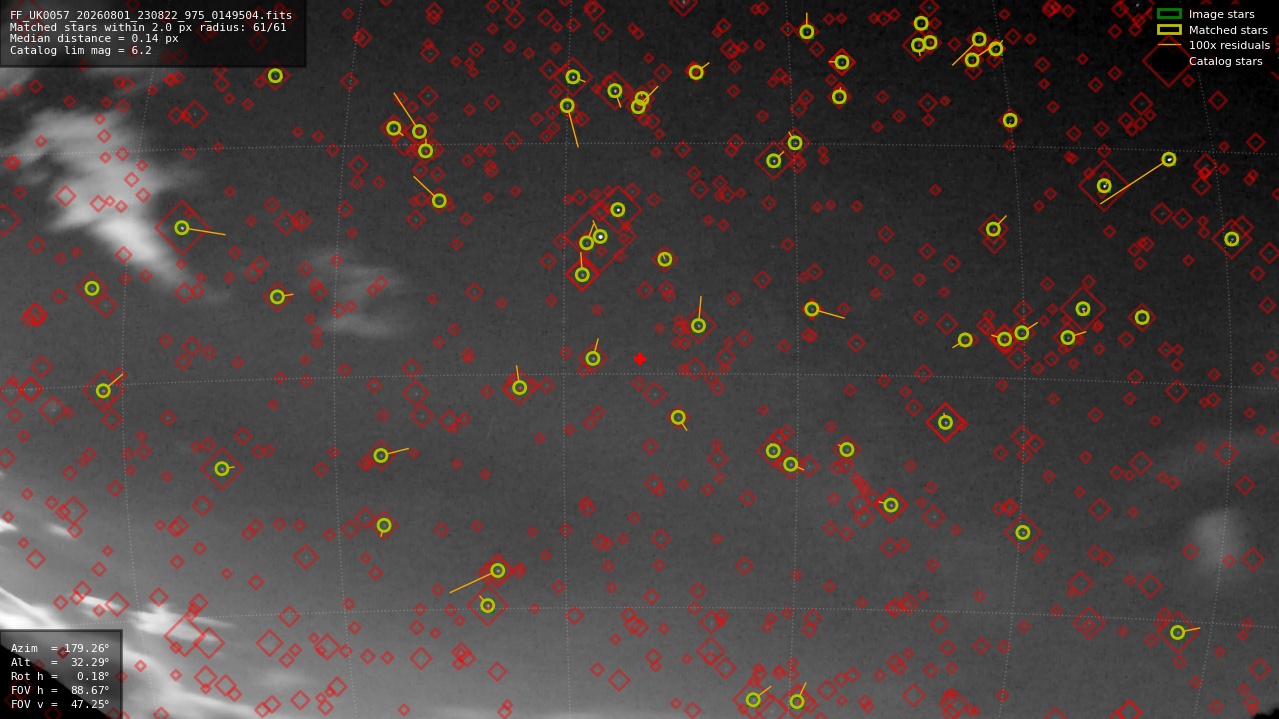 Astrometry report