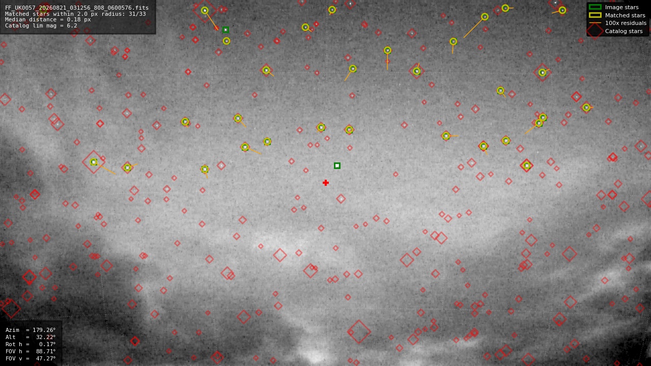 Astrometry report
