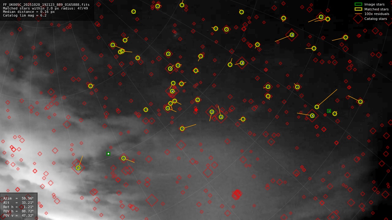 Astrometry report