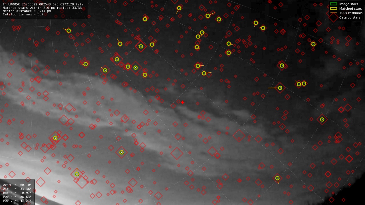 Astrometry report
