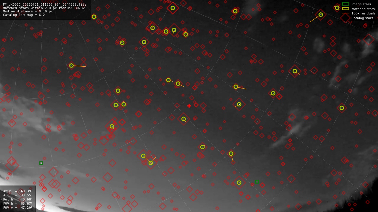 Astrometry report