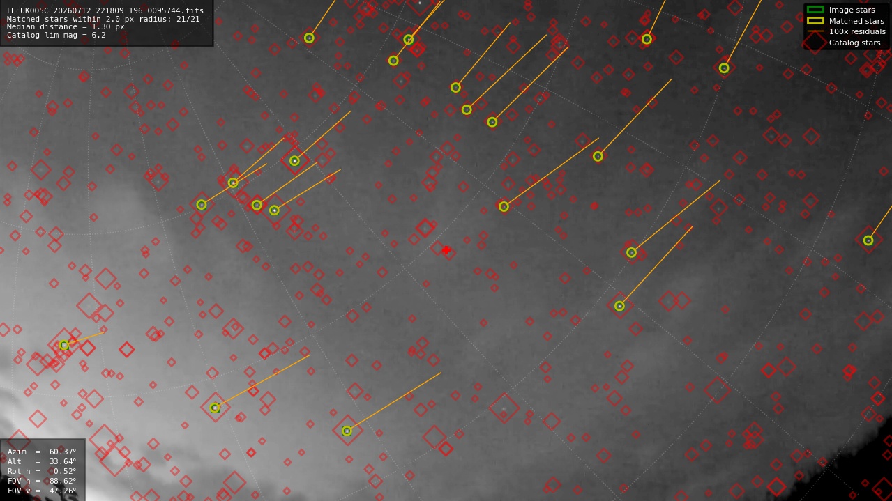 Astrometry report