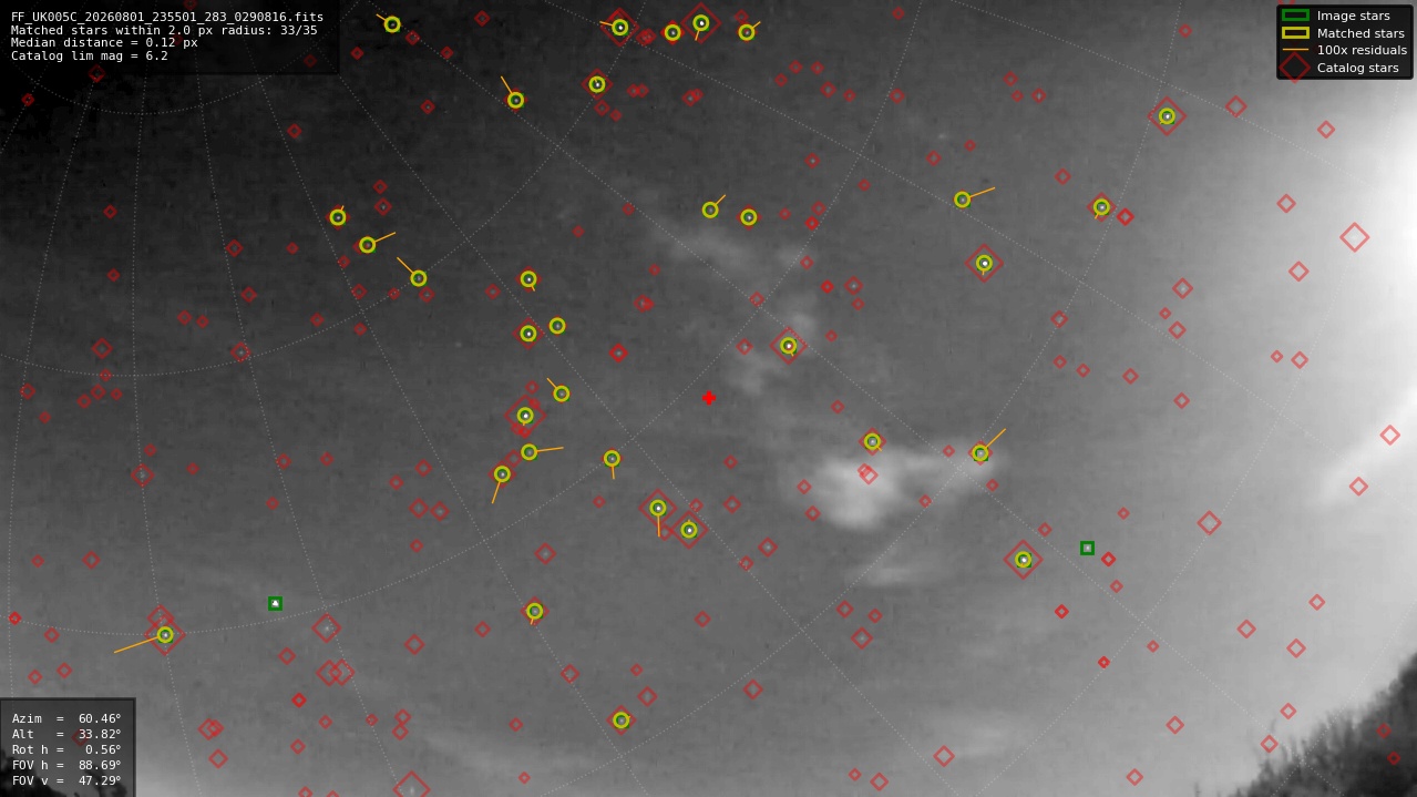 Astrometry report