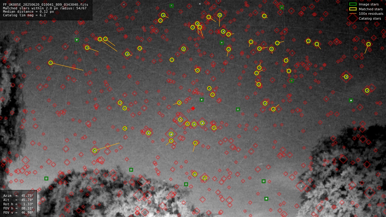 Astrometry report