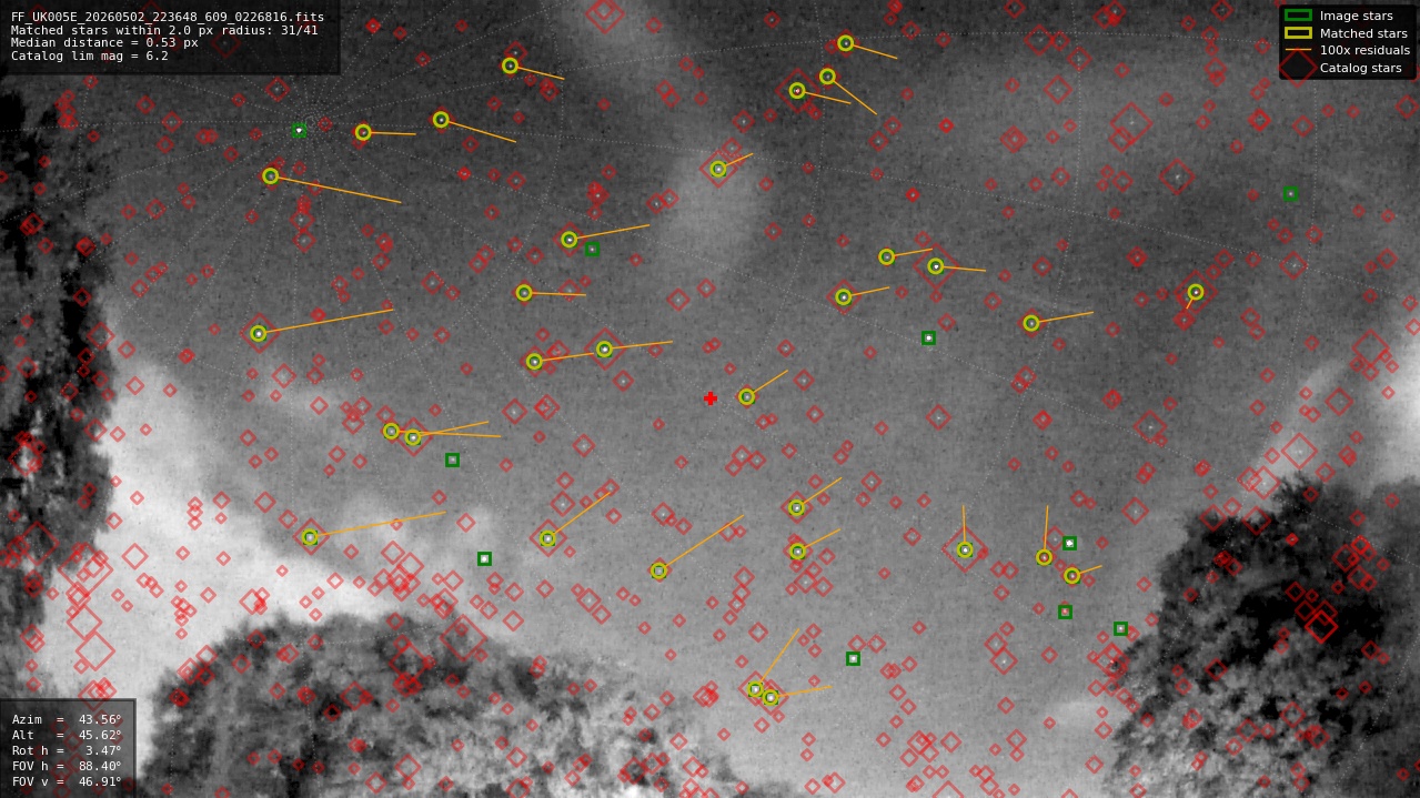 Astrometry report