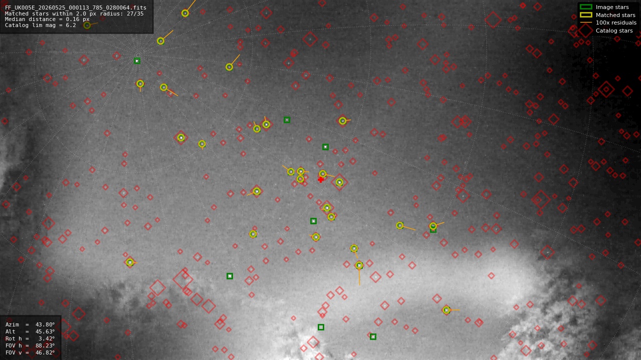 Astrometry report