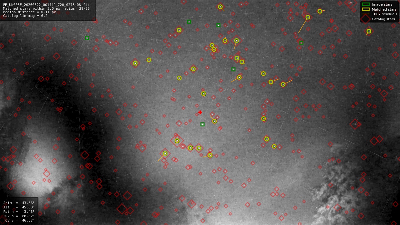 Astrometry report