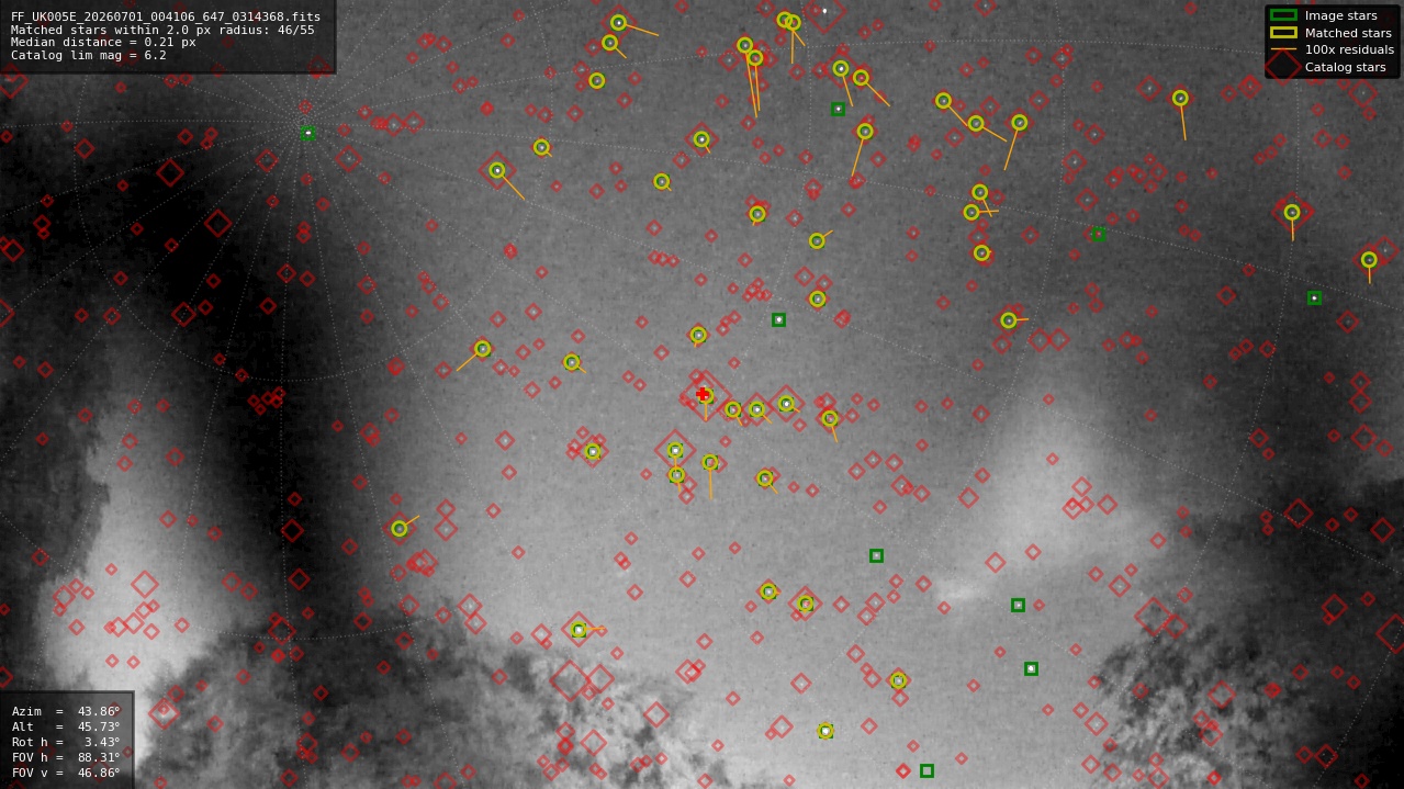Astrometry report