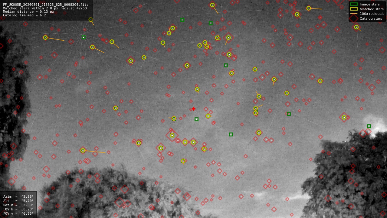 Astrometry report