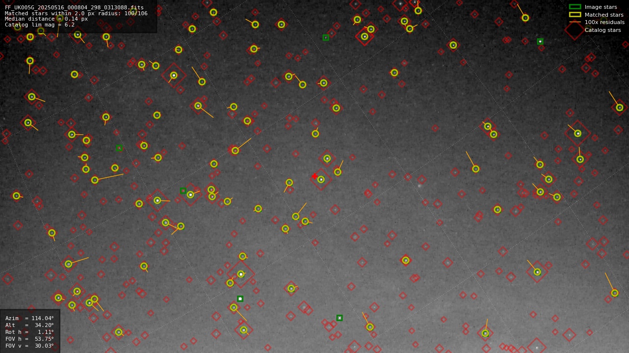 Astrometry report