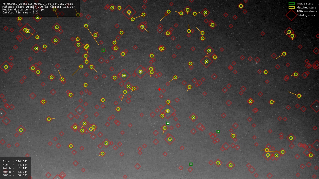 Astrometry report