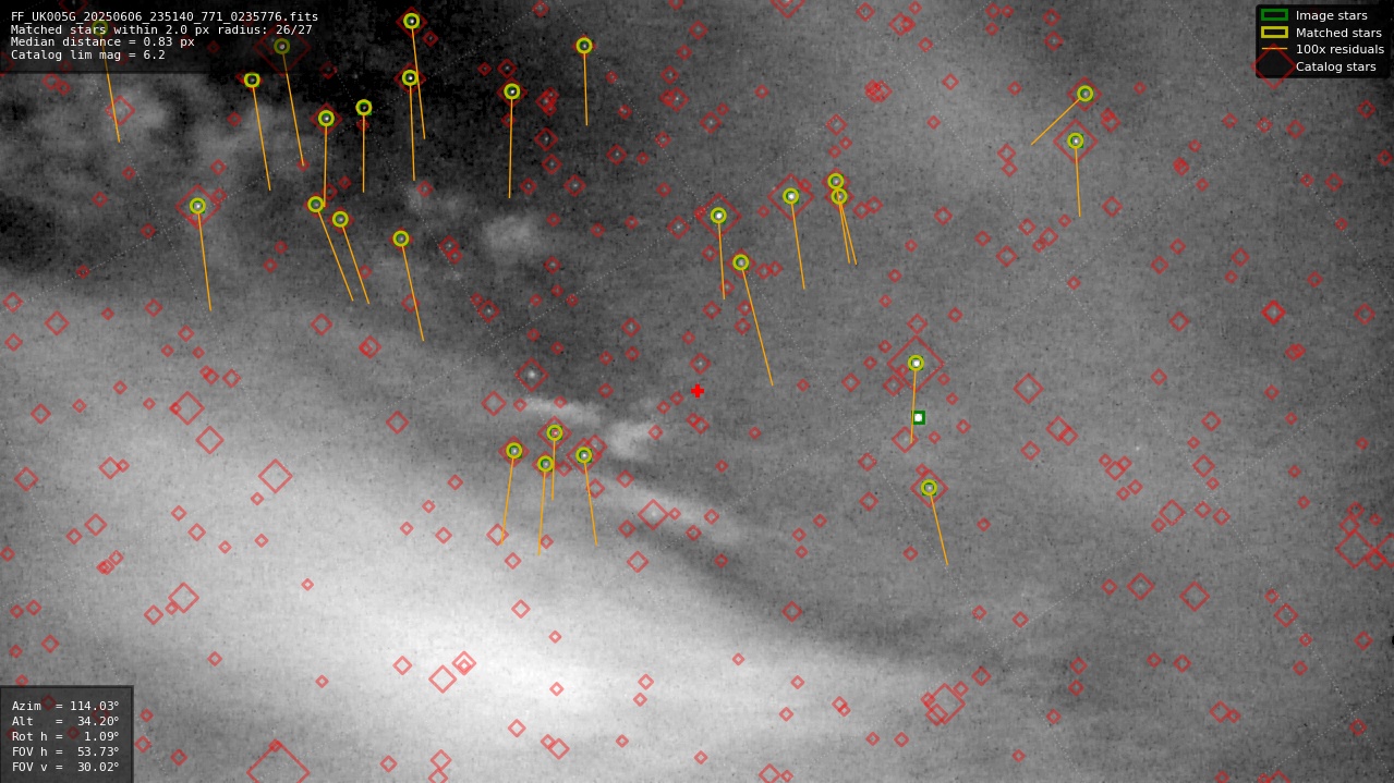 Astrometry report