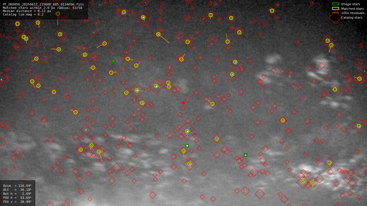 Astrometry report