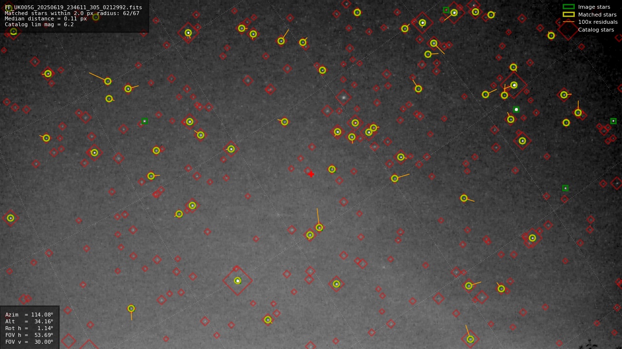 Astrometry report