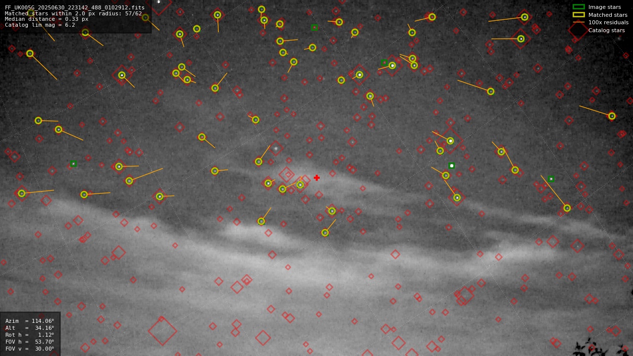 Astrometry report