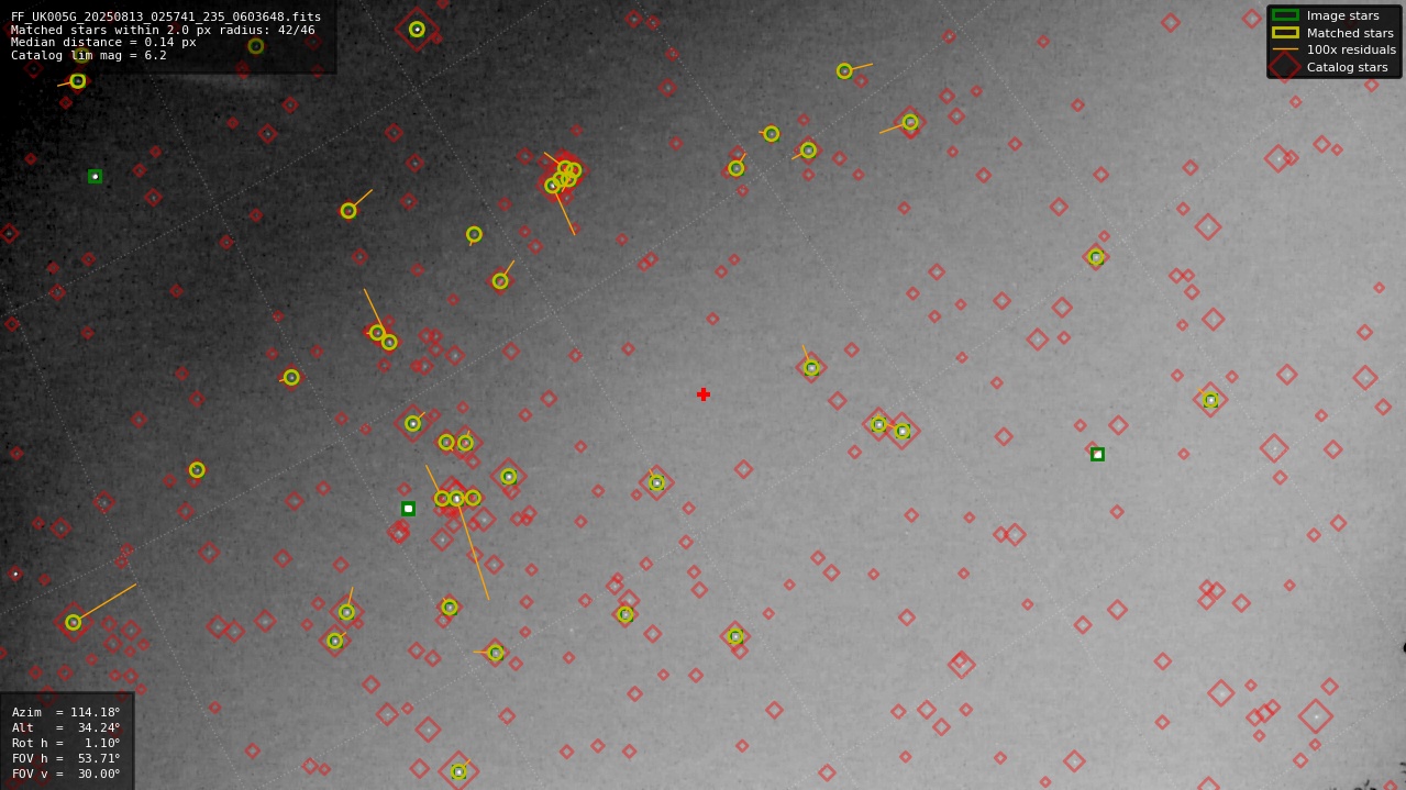 Astrometry report