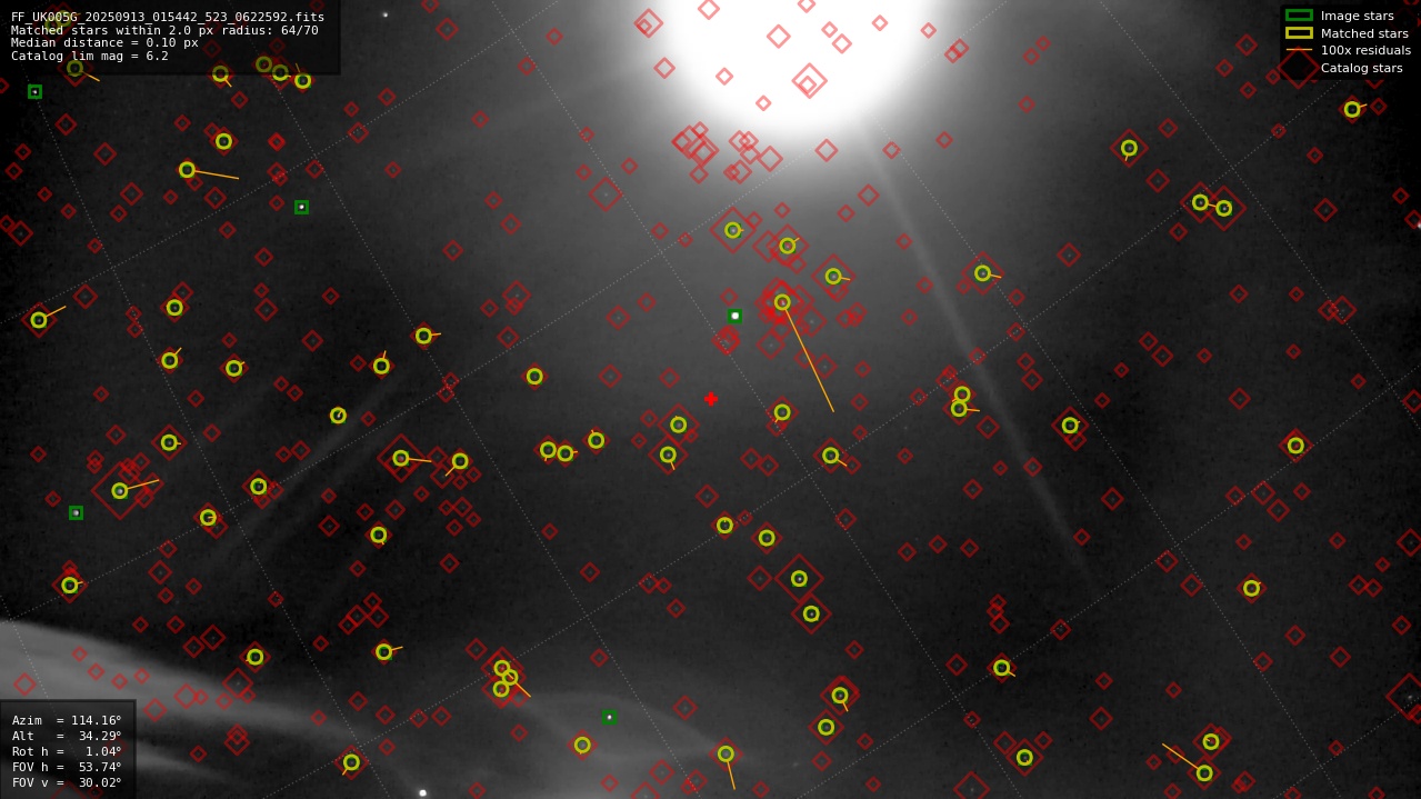 Astrometry report