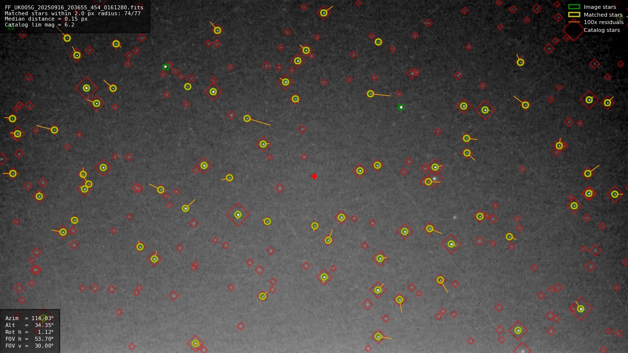 Astrometry report