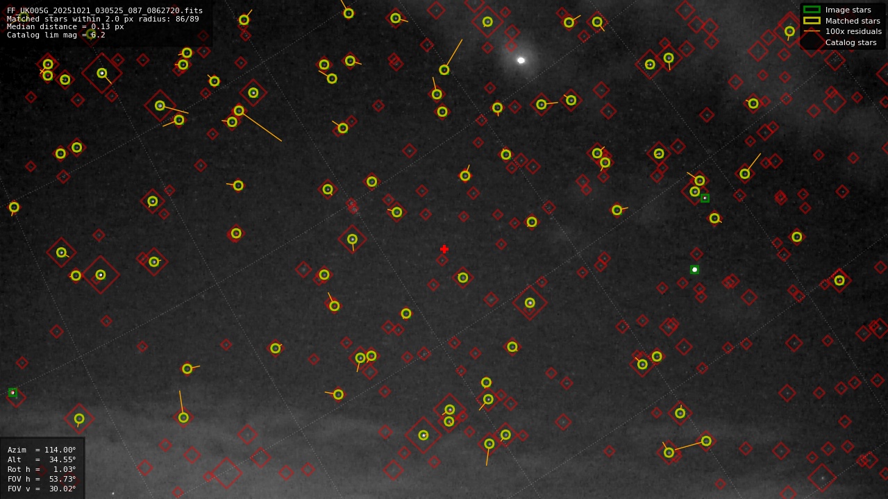 Astrometry report