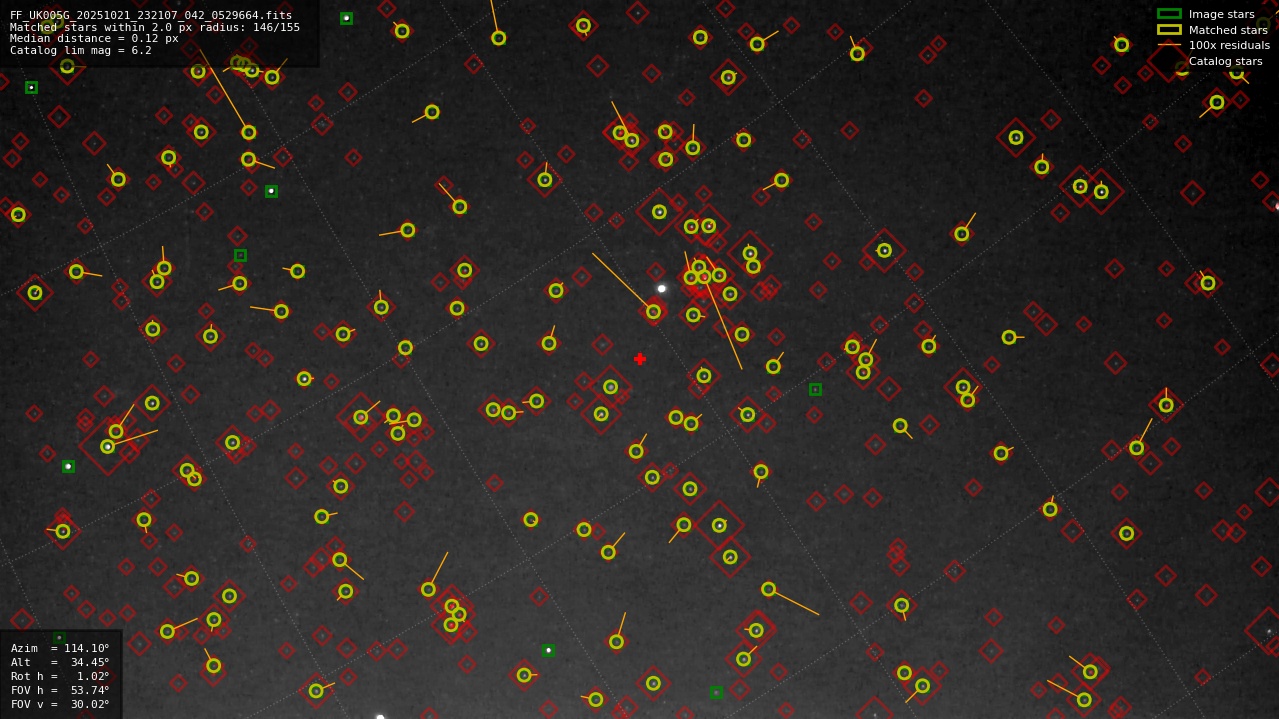 Astrometry report
