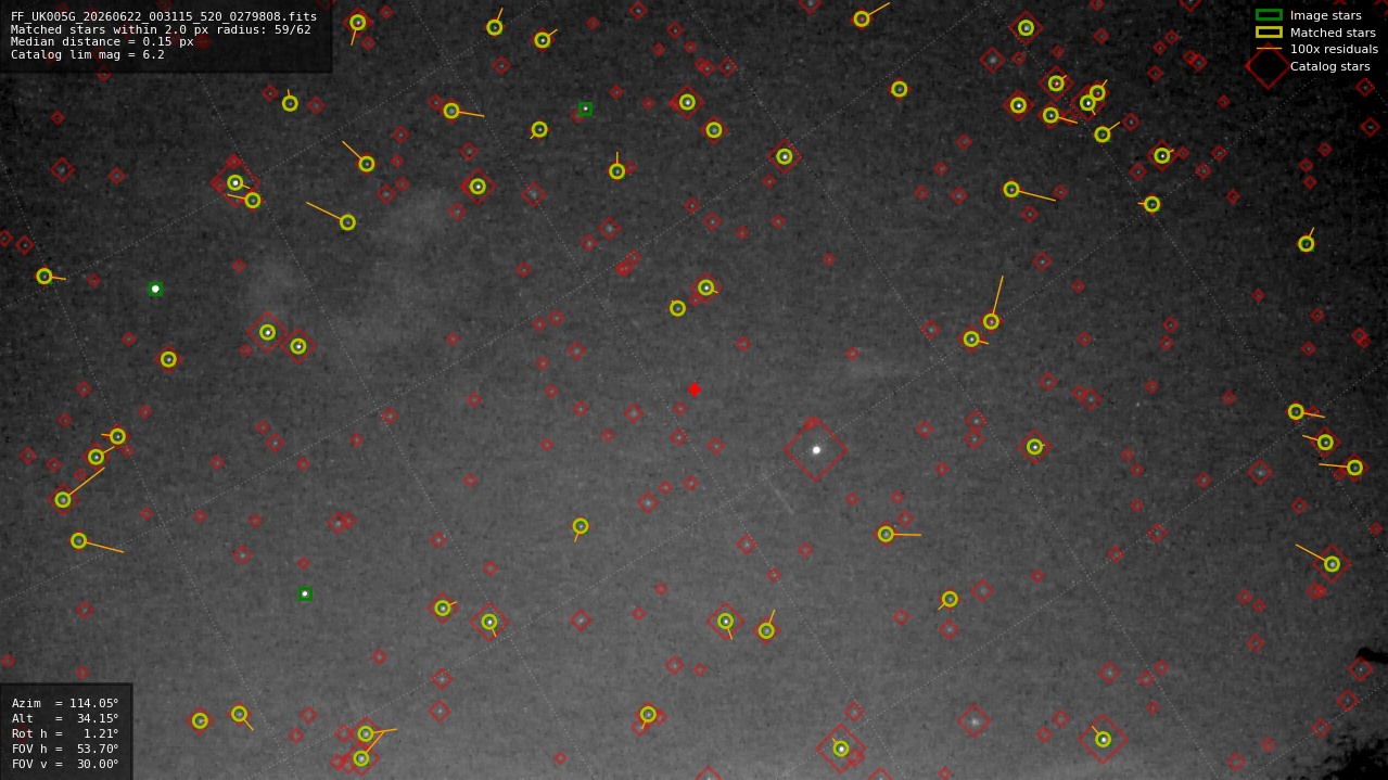 Astrometry report