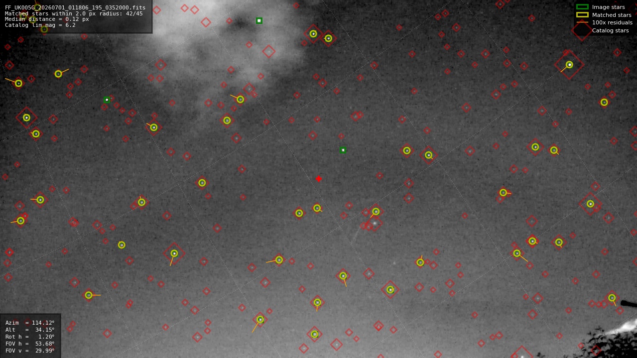 Astrometry report