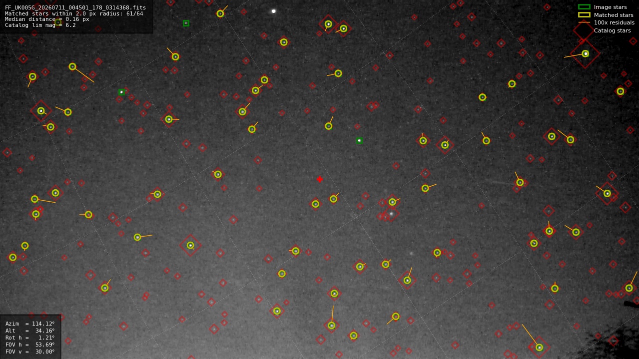 Astrometry report