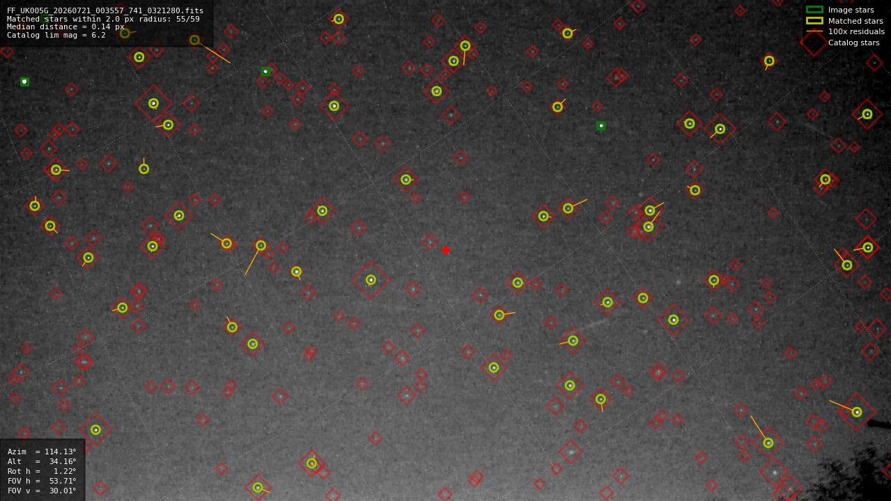 Astrometry report