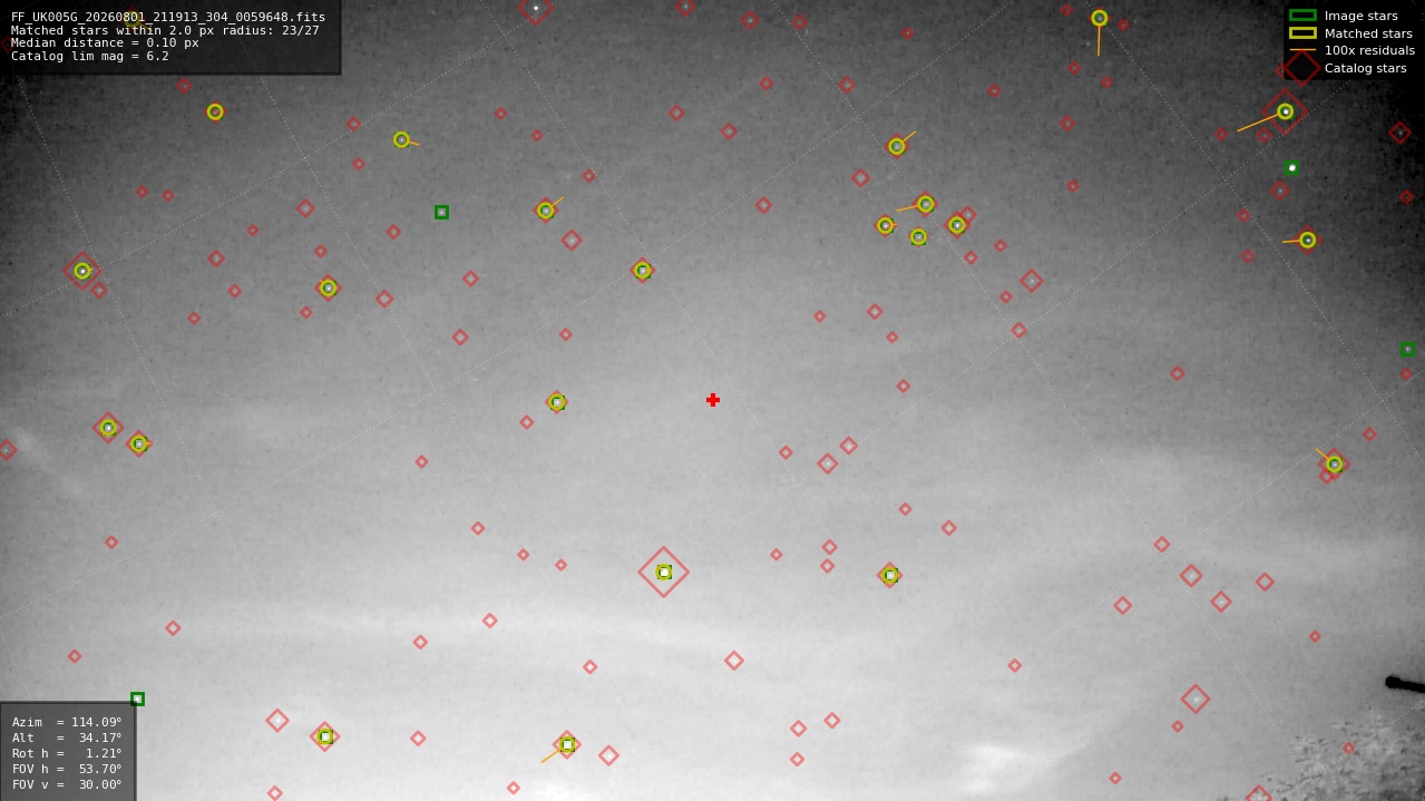 Astrometry report