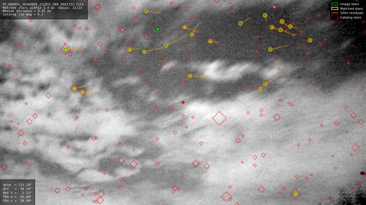 Astrometry report