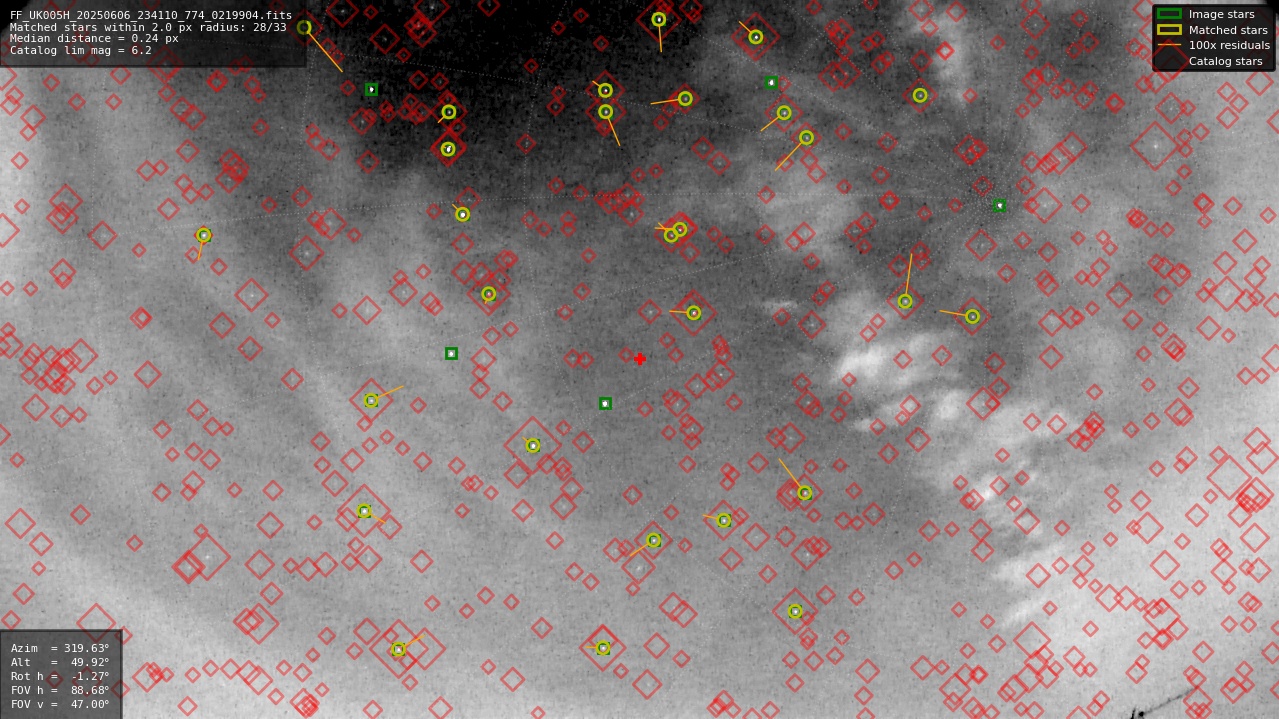 Astrometry report