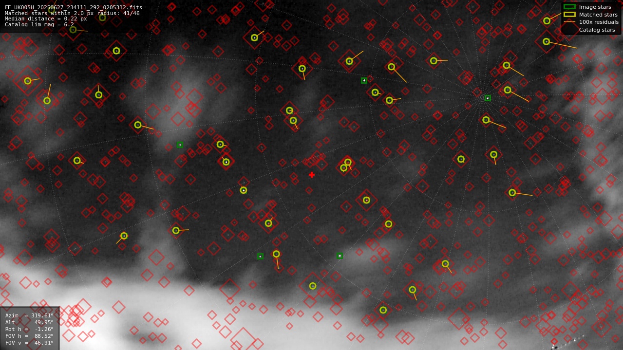 Astrometry report