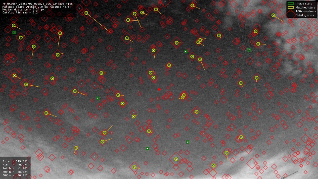 Astrometry report